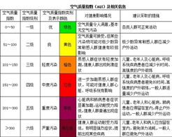 三亚设立3个空气质量监测点，实现24小时连续自动监测